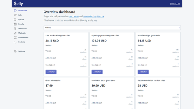 SELLY ‑ Promotion & Pricing