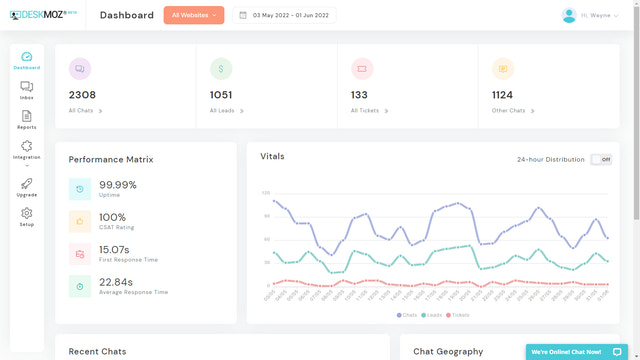 DeskMoz ‑24x7 Live Chat Agents