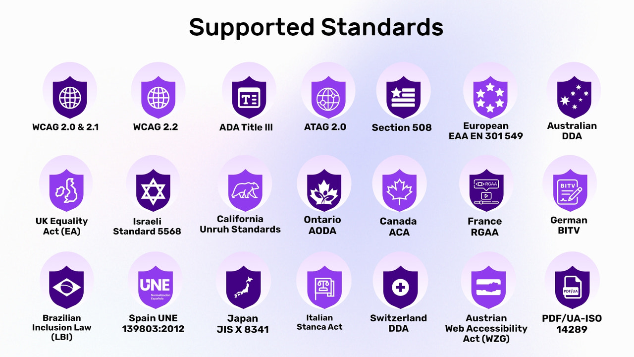 All in One Accessibility