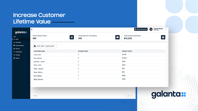Galanta: Shopper Rewards
