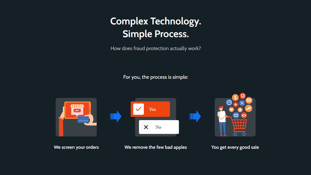 Eye4Fraud | Fraud Protection