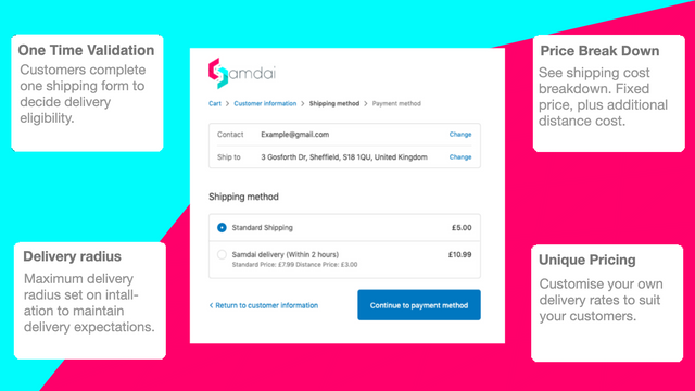 Samdai ‑ Same day 2h Delivery