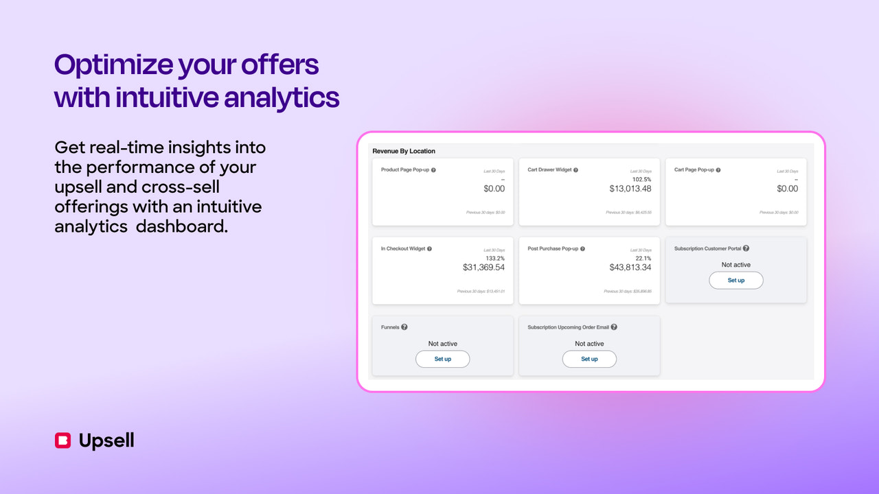 Optimize upsell offers with Intuitive upsell analytics