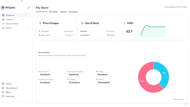 Prisync Dynamic Pricing
