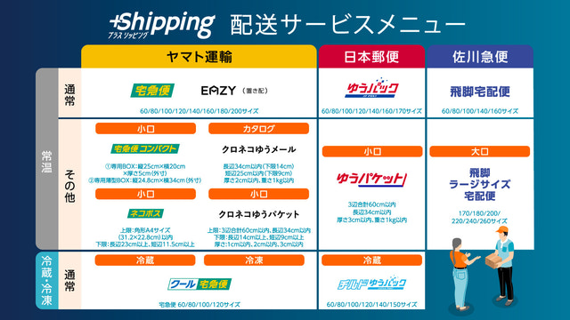 プラスシッピング | ヤマト・日本郵便・佐川を特別料金で配送
