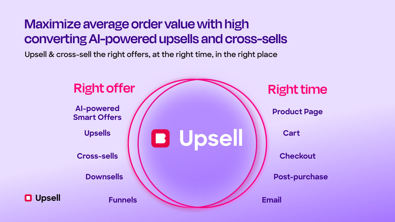 Smart Upsell offers! Right offer, right time, right place!