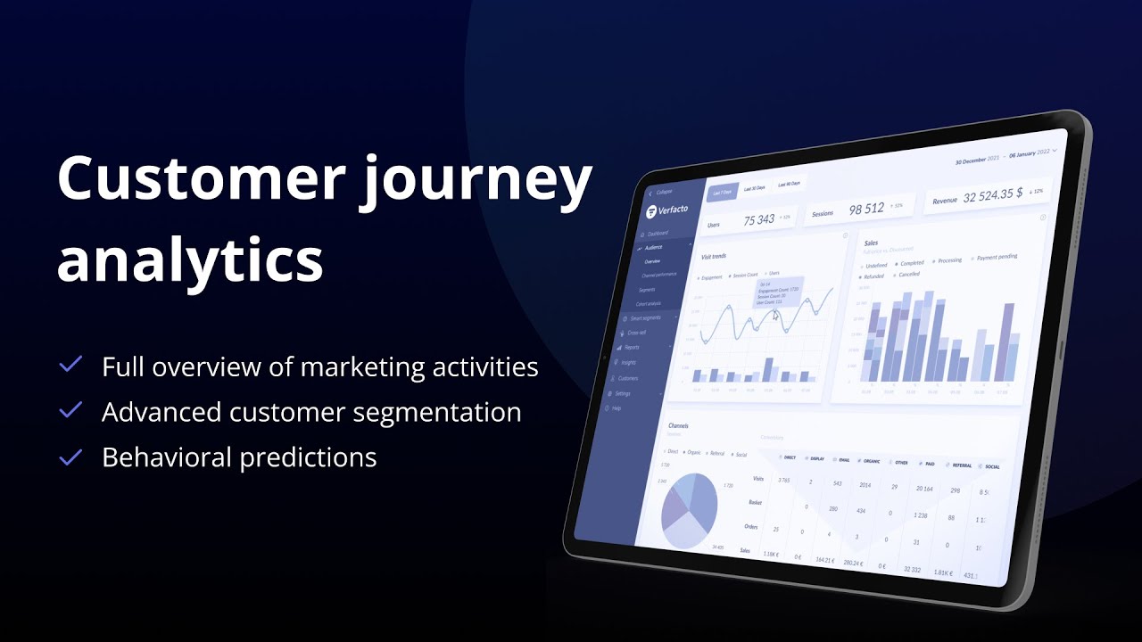 Verfacto: Marketing analytics