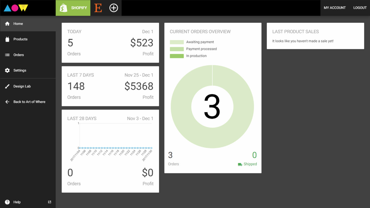 Overview of the dashboard home, with sales analytics