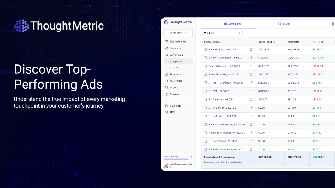Discover top performing ads