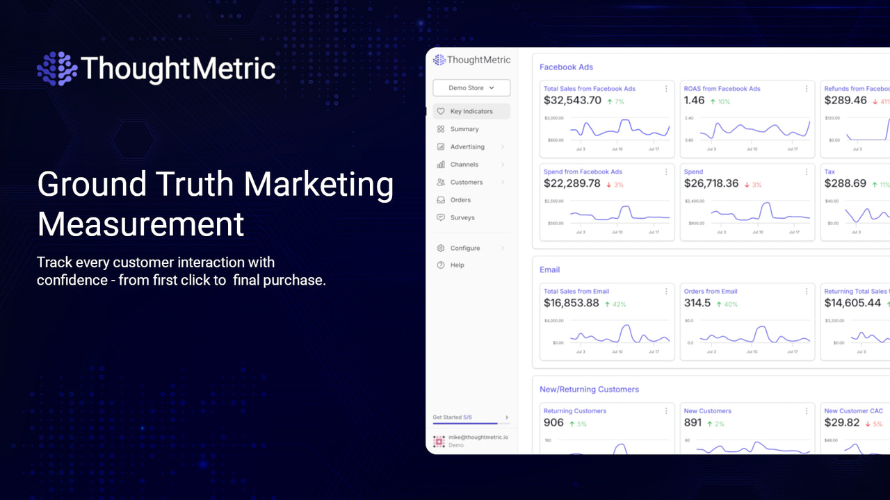 ThoughtMetric Analytics