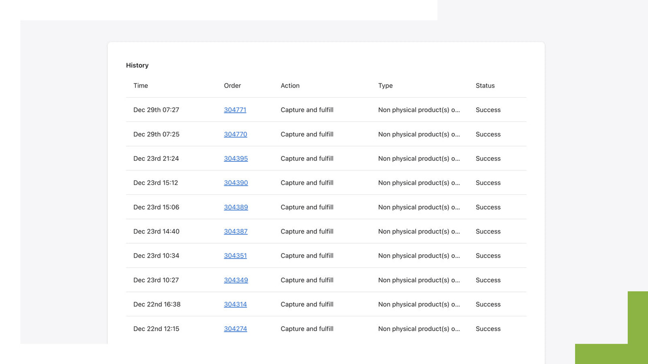 Nice overview of orders