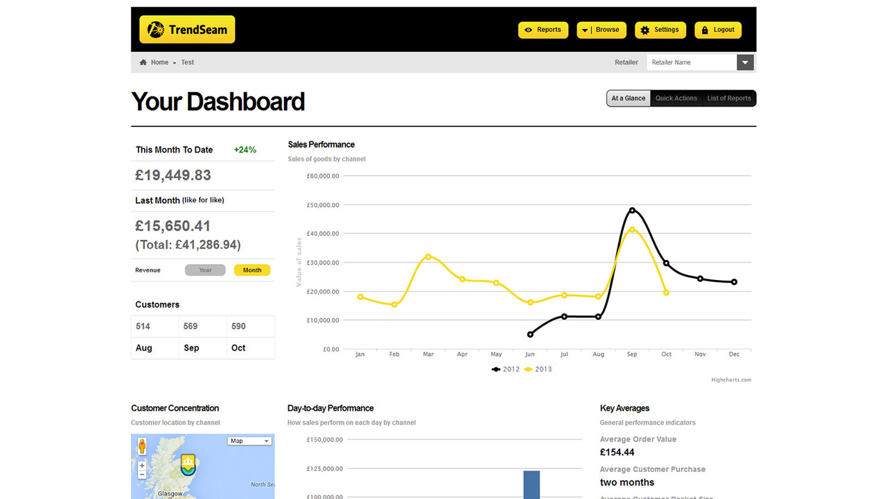 Reporting dashboard
