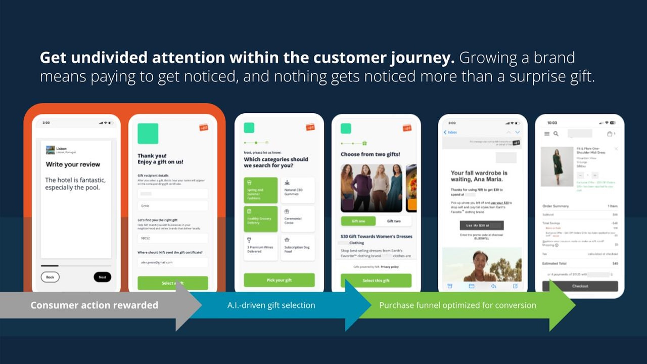 Your Brand Gets Undivided Attention