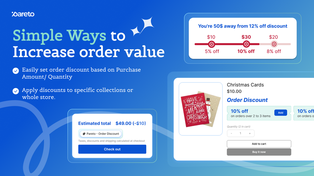 Quantity breaks display on cart, checkout page