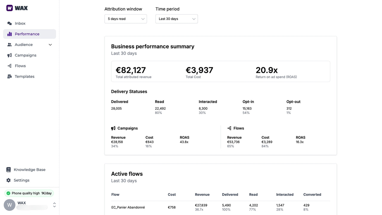 Track deliveries and campaign/automation performances