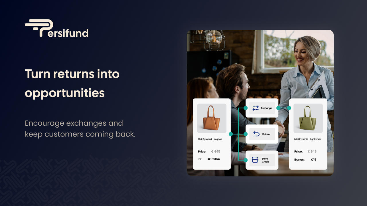 Persifund Automated Returns