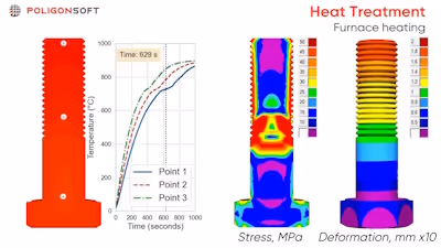 Heat Treatment Simulation: Water vs Oil Quenching