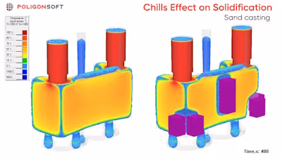 Influence of Chills on the Solidification Process