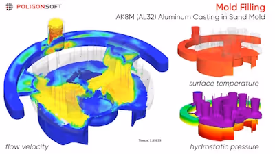 Analysis of the performance of the gating system