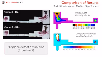 Comparing Casting Simulations: PoligonSoft vs. Magmasoft