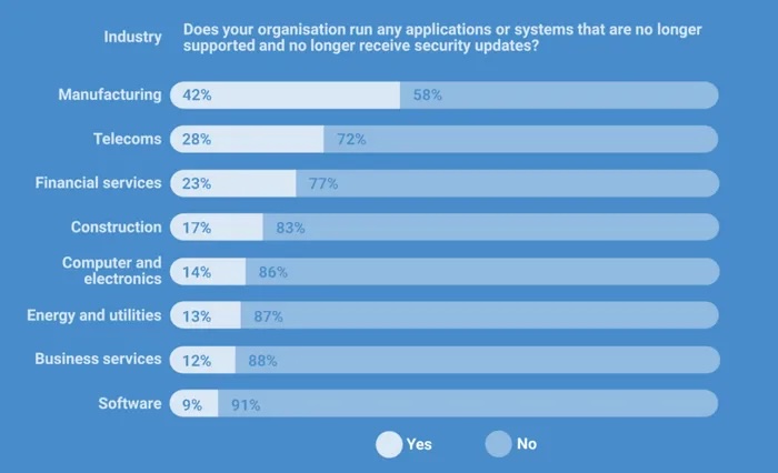 A spotlight on legacy systems