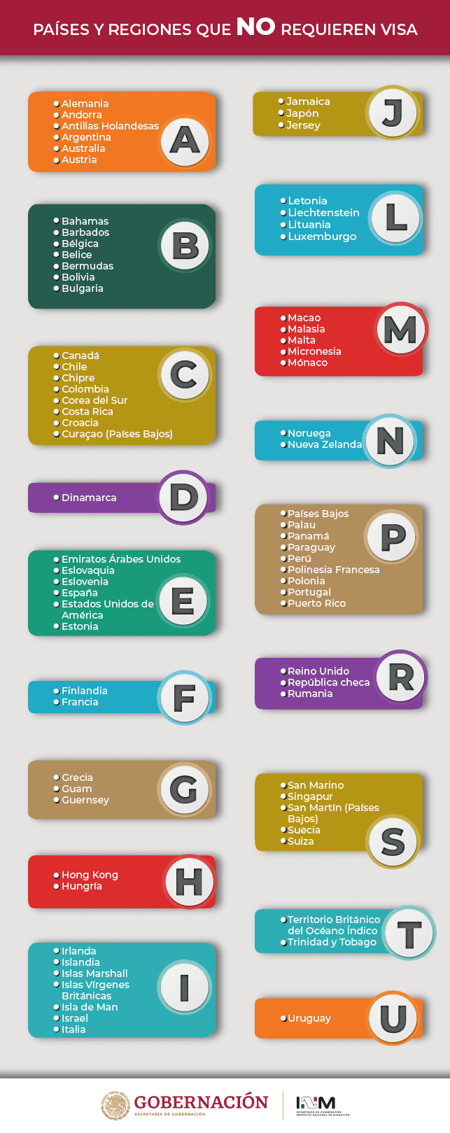 no requieren visa