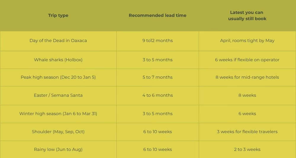 Special dates worth planning