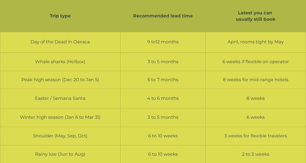 Special dates worth planning