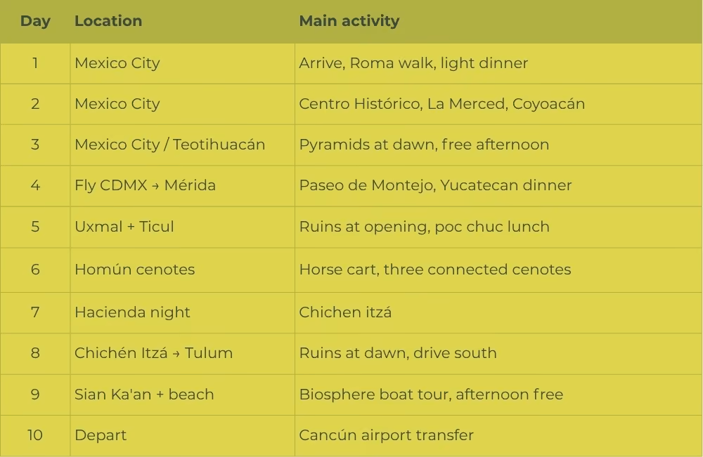 Full Day-by-Day Schedule- Mexico city and Yucatan