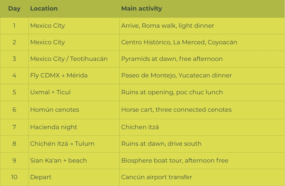 Full Day-by-Day Schedule- Mexico city and Yucatan