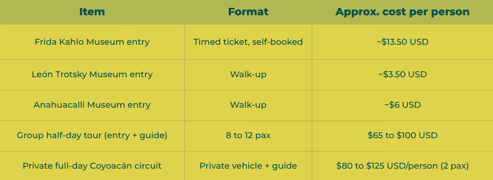 Pricing at a glance
