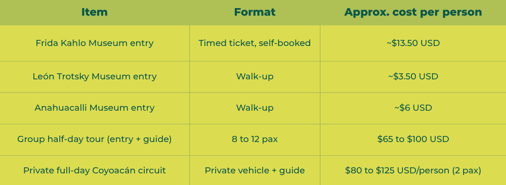 Pricing at a glance