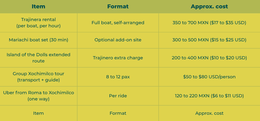 Xochimilco boat tour pricing at a glance