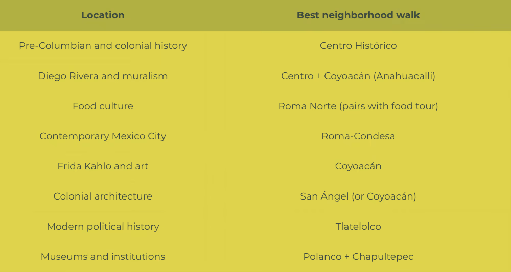 Price List – Mexico City walking tours.