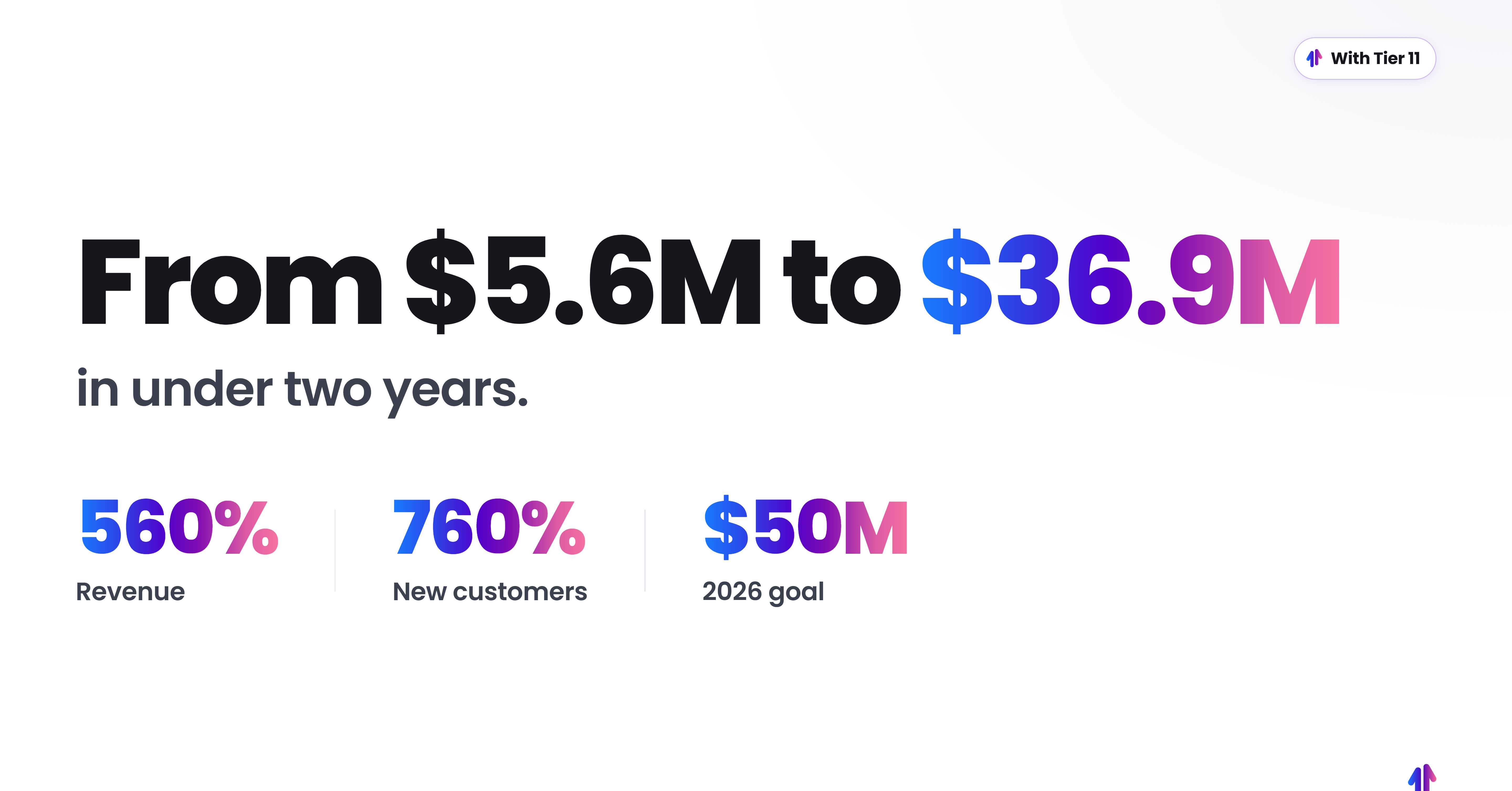 From $5.6M to $36.9M in under two years with Tier 11