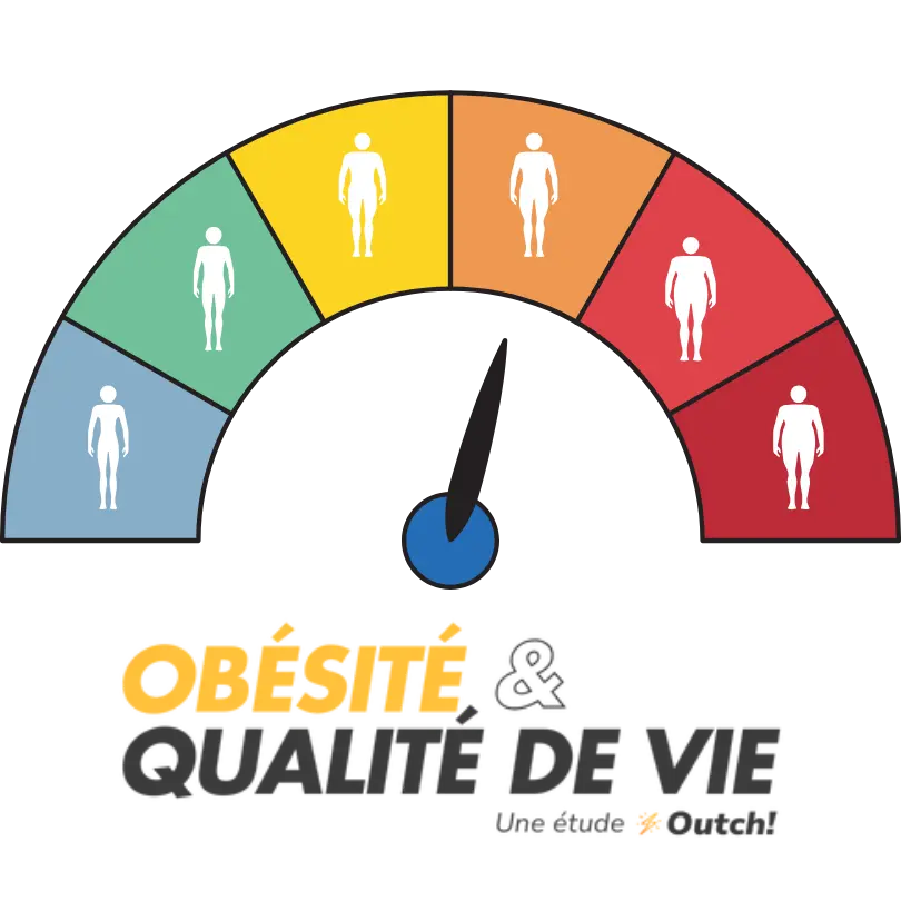 description étude obésité et qualité de vie outch imc