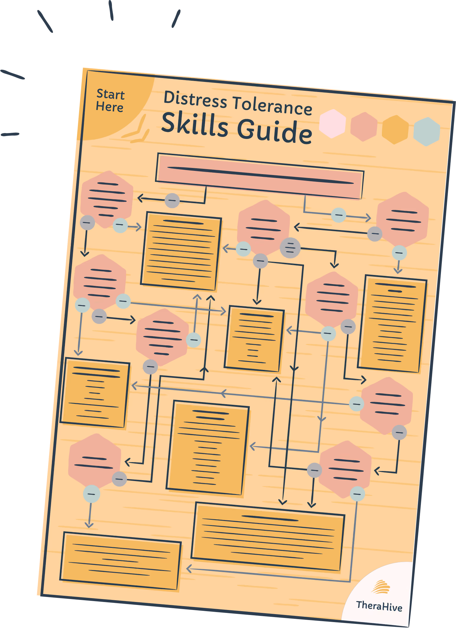 TheraHive Free Resources for DBT (Dialectical Behavior Therapy) - Distress Tolerance Skills Guide Poster