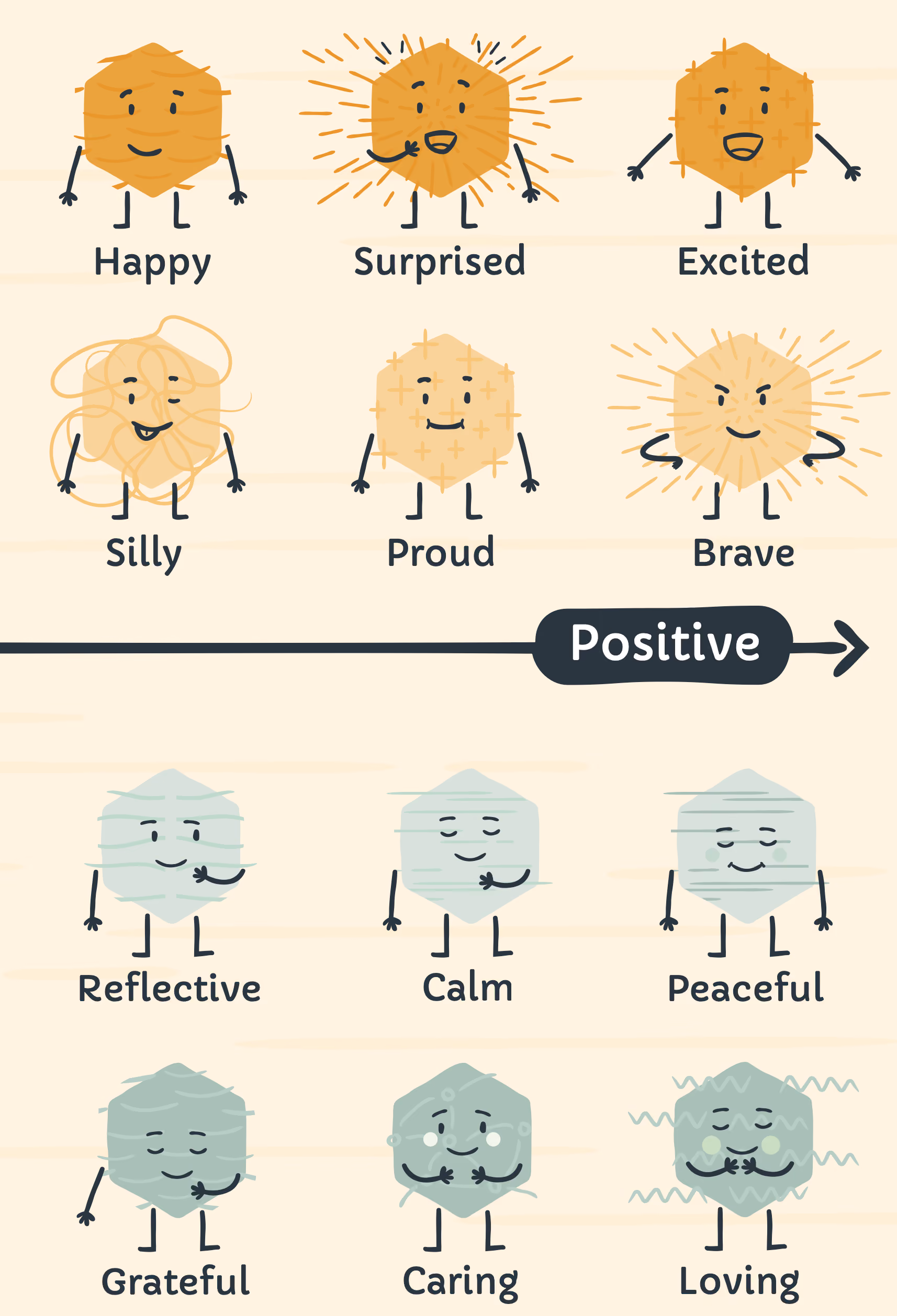 TheraHive Free Resources for DBT (Dialectical Behavior Therapy) - Emotion Character Poster