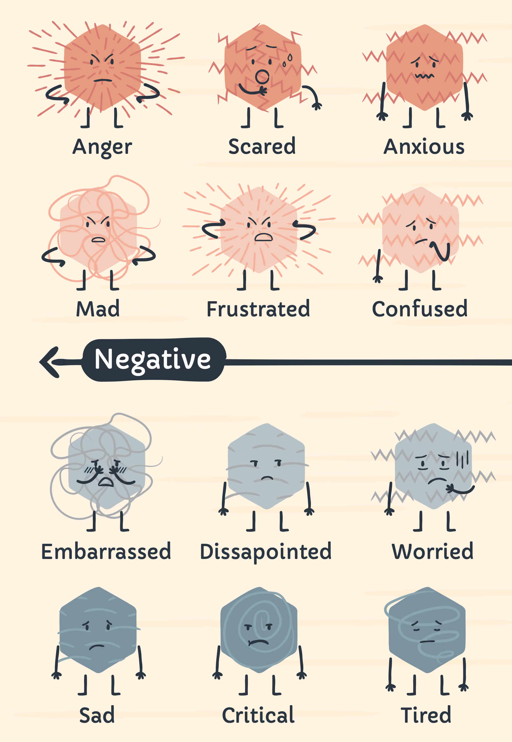 TheraHive Free Resources for DBT (Dialectical Behavior Therapy) - Emotion Character Poster