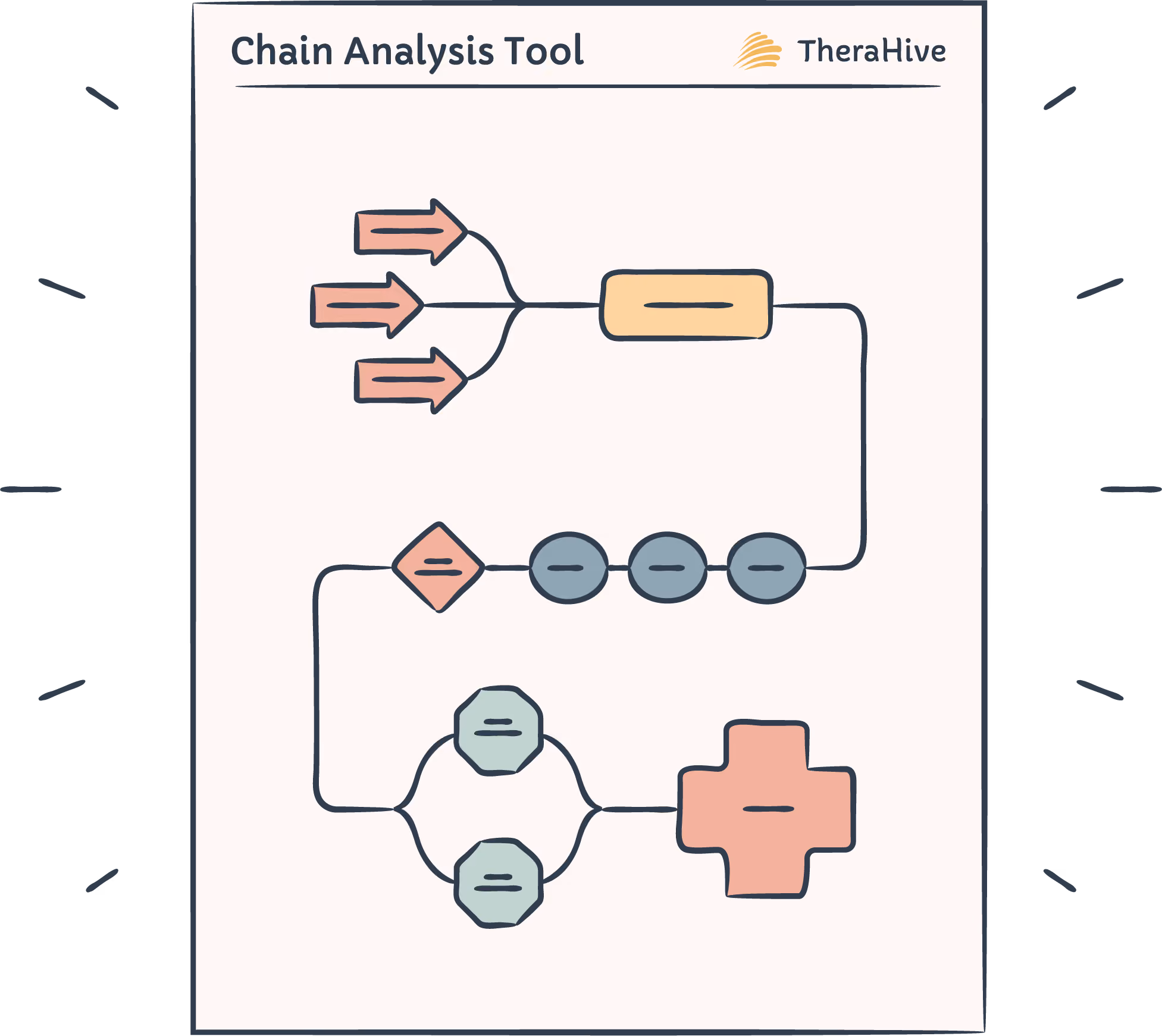 TheraHive Free Resources for DBT (Dialectical Behavior Therapy) - Chain Analysis Tool