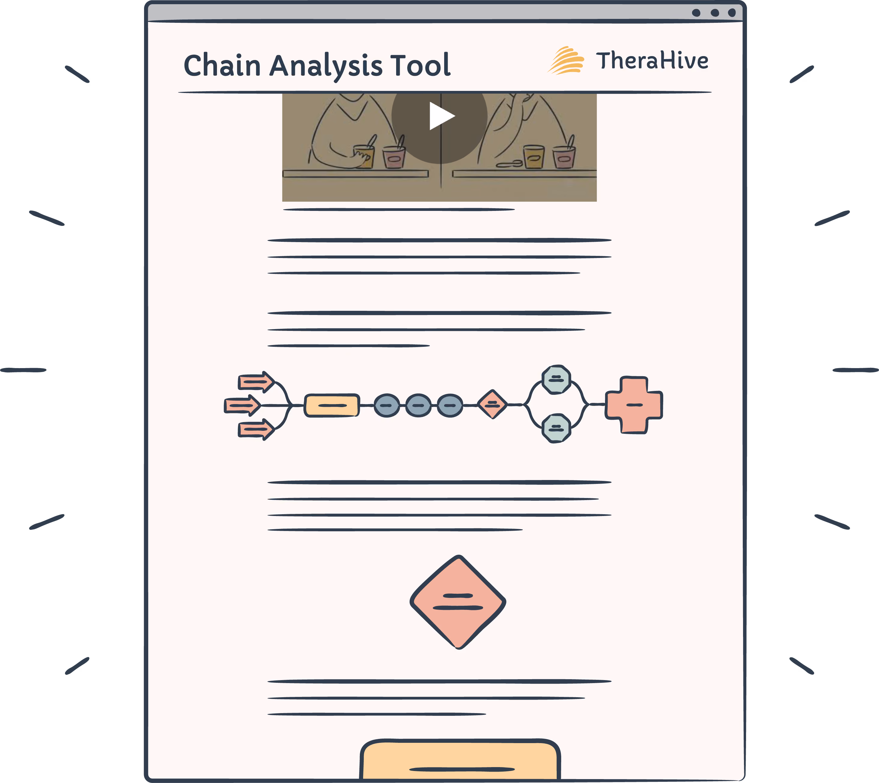TheraHive Free Resources for DBT (Dialectical Behavior Therapy) - Chain Analysis Tool
