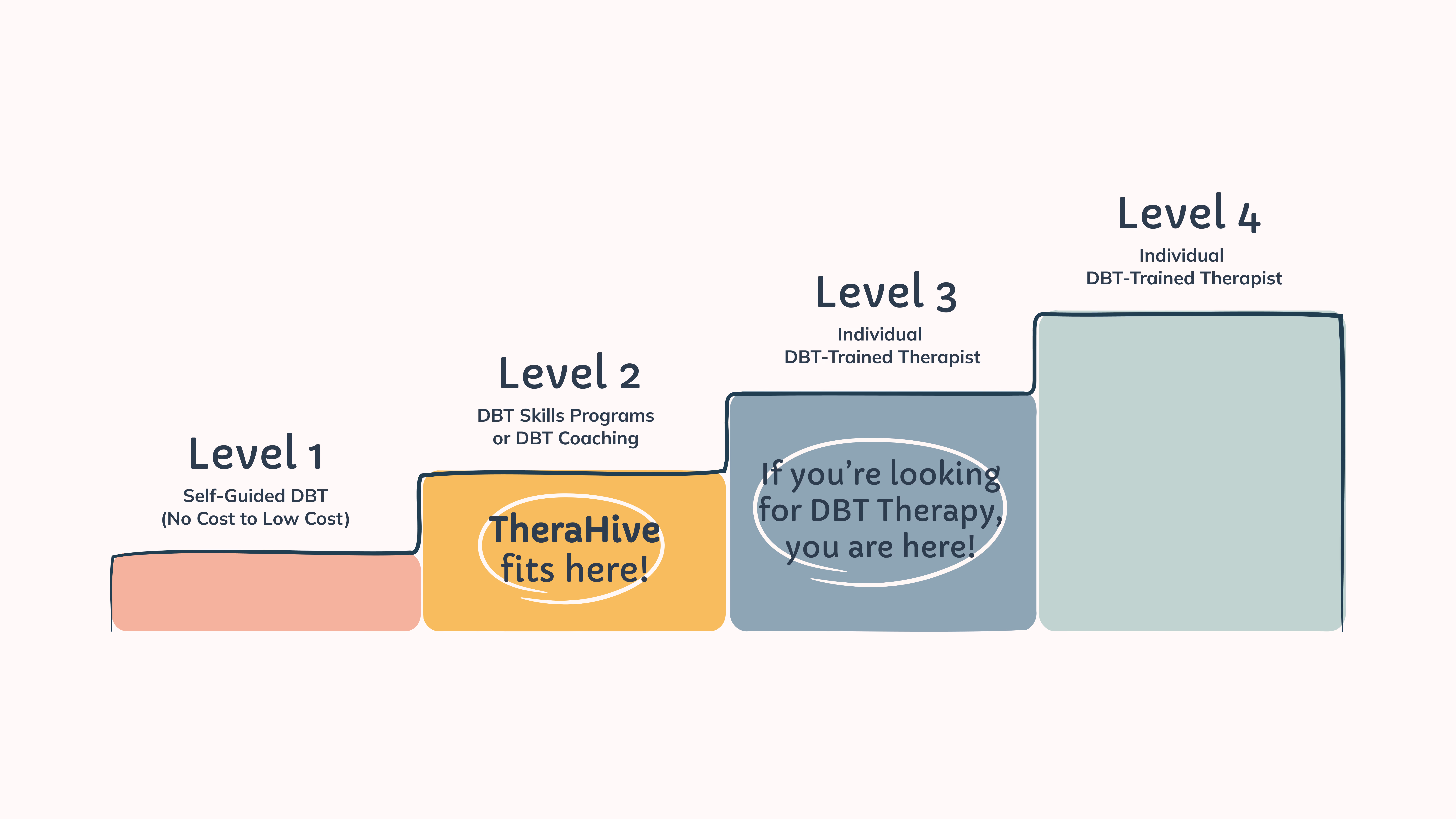 Blog illustration from TheraHive, an online DBT skills platform