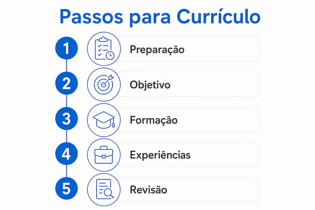 Infográfico: passo a passo para montar um currículo de Jovem Aprendiz