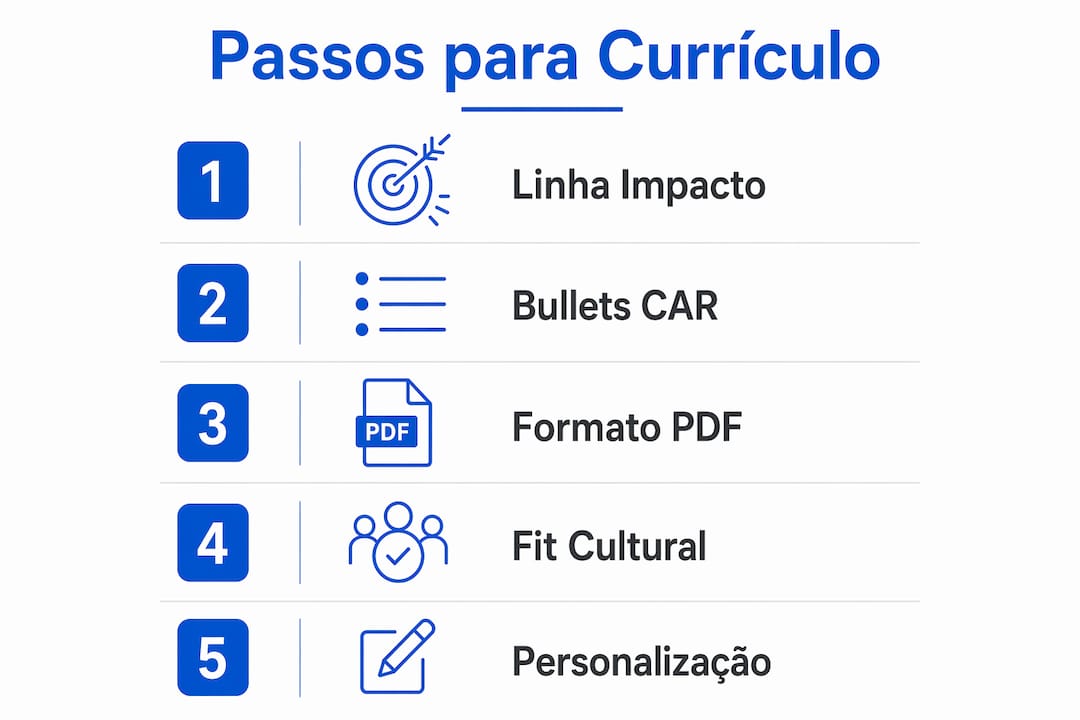 Infográfico: como montar um currículo que chama atenção de startups