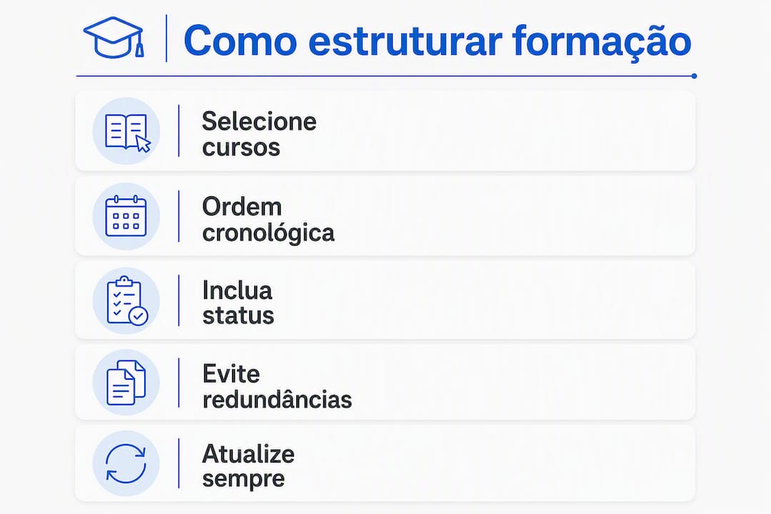 Infográfico com o passo a passo para organizar a formação acadêmica no currículo