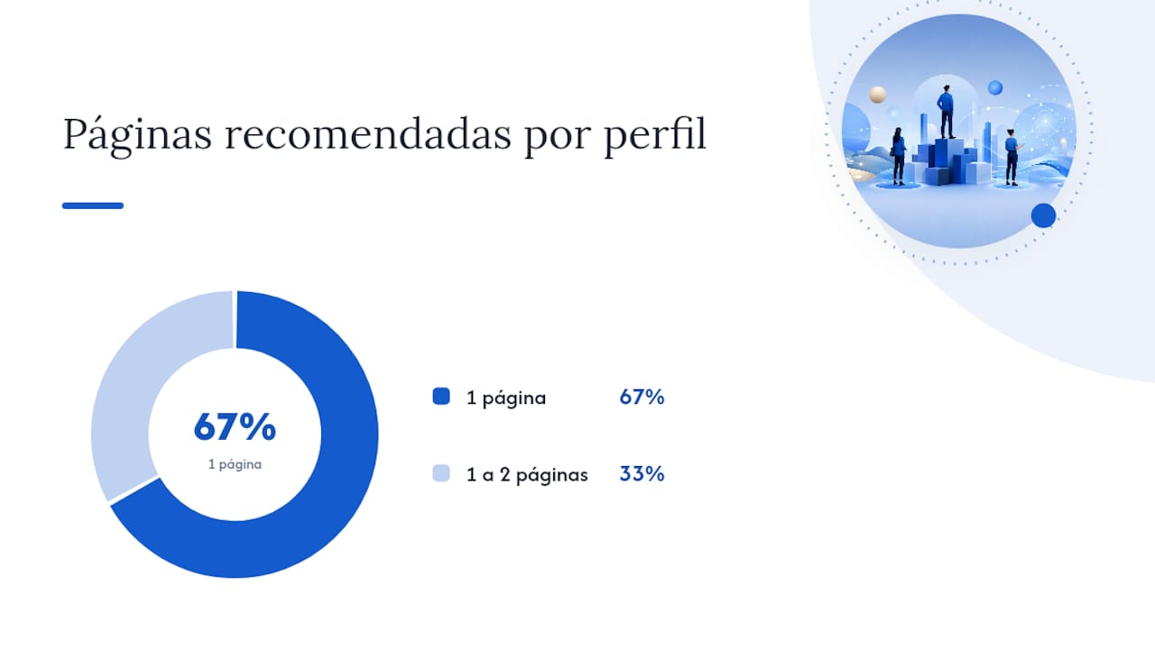 Gráfico comparativo de modelos de currículo para diferentes perfis profissionais