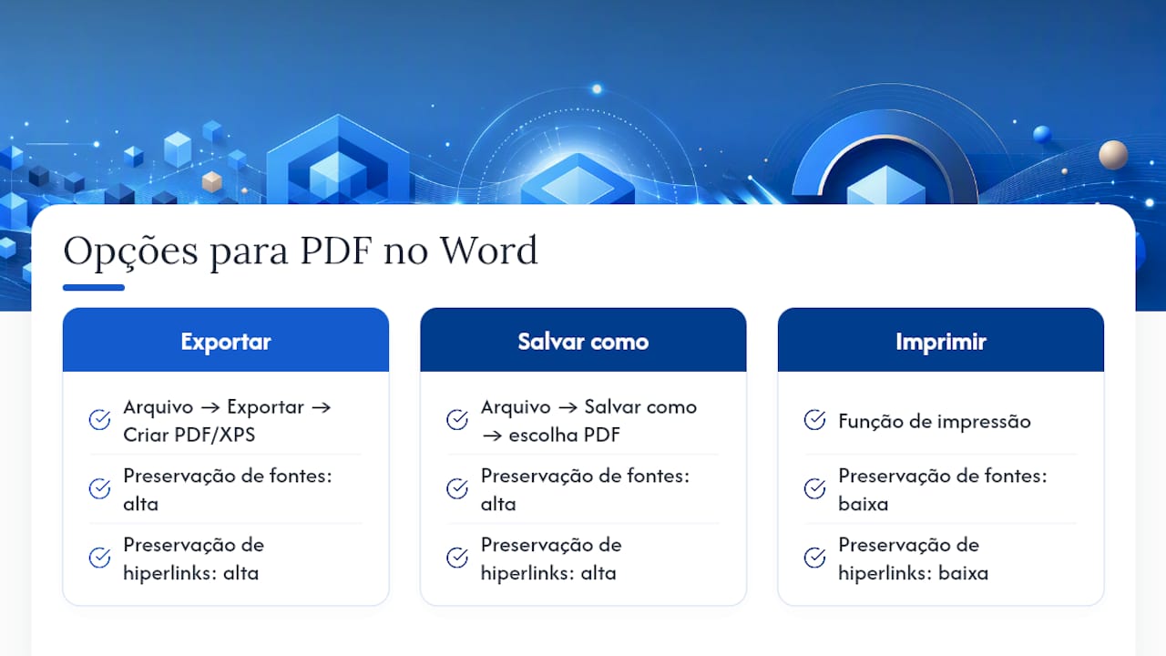 Comparativo visual das opções para exportar arquivos PDF no Microsoft Word