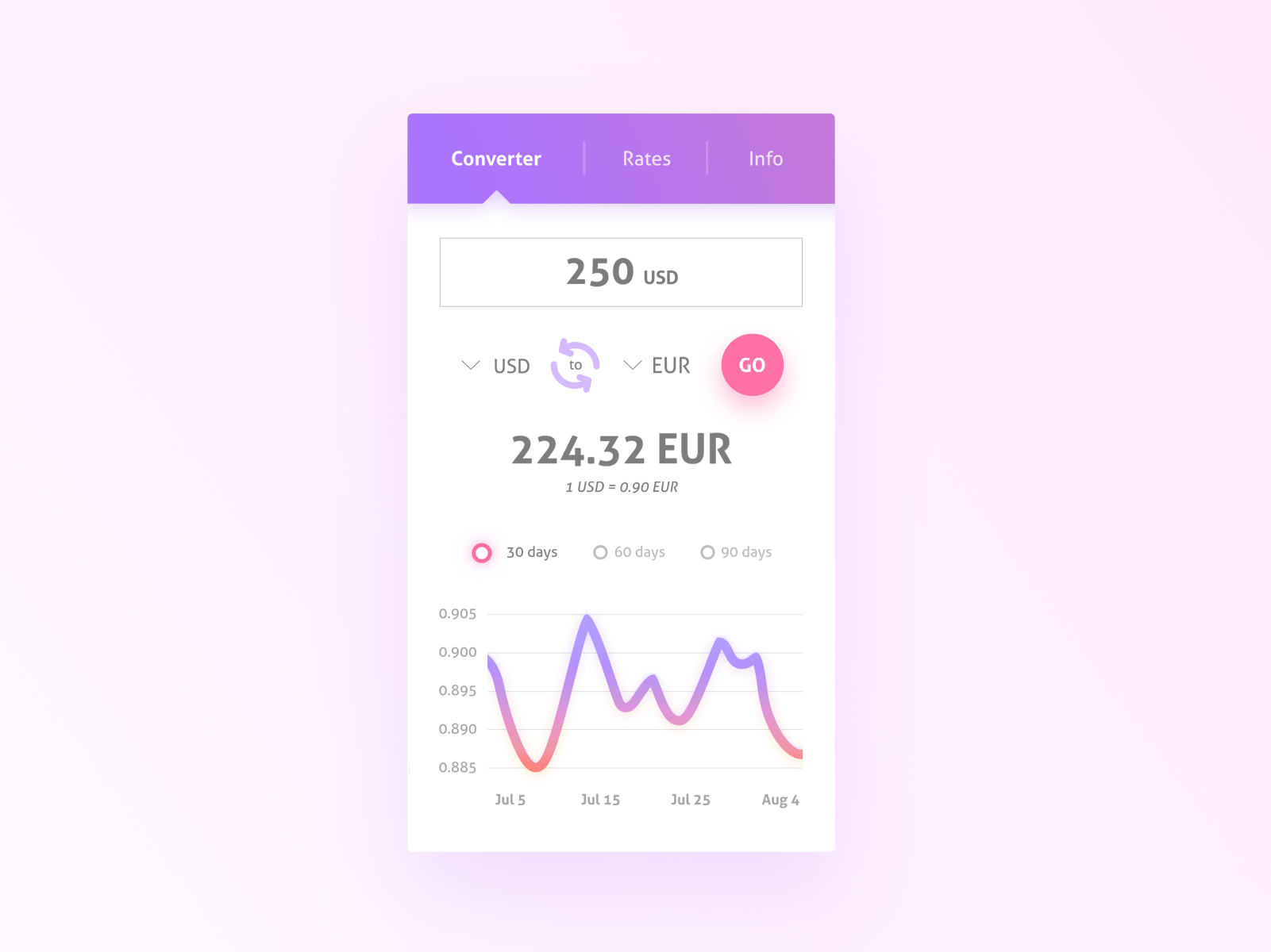 CONVERSION DE MONNAIE visual data 7