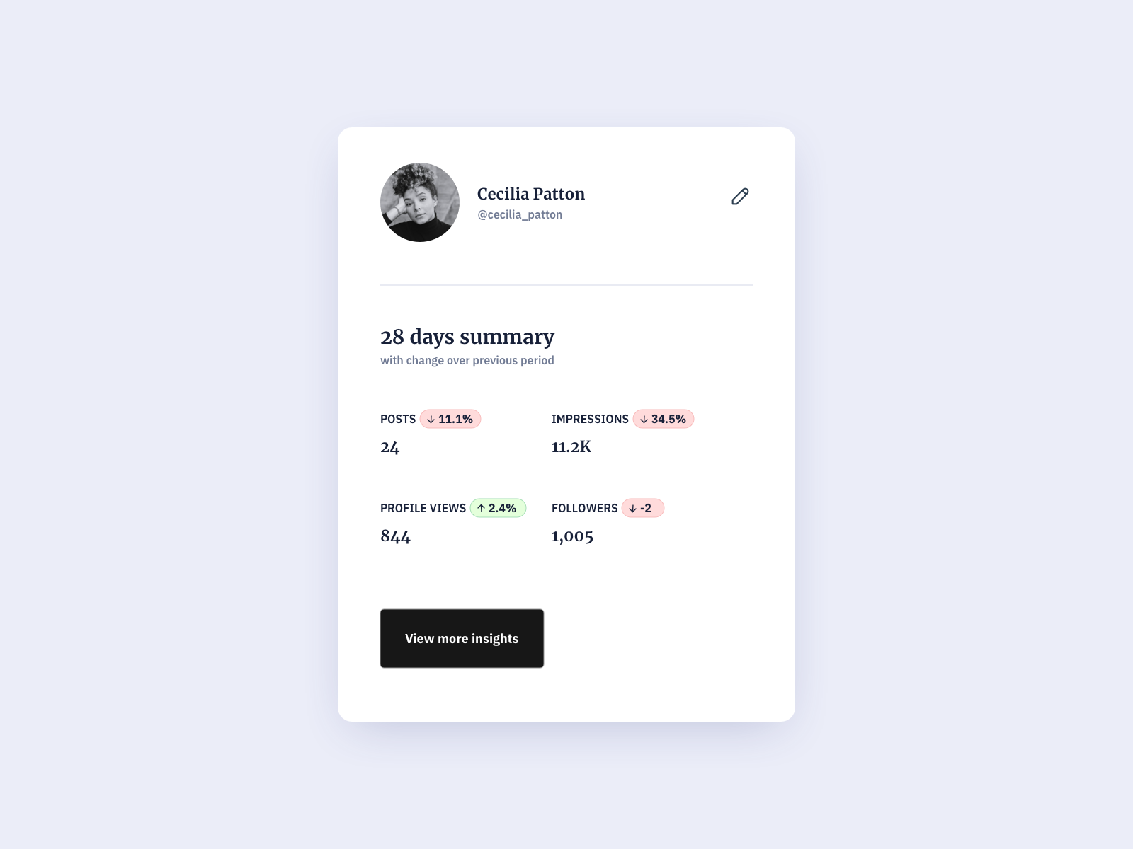 UI Design Daily | Stats Card