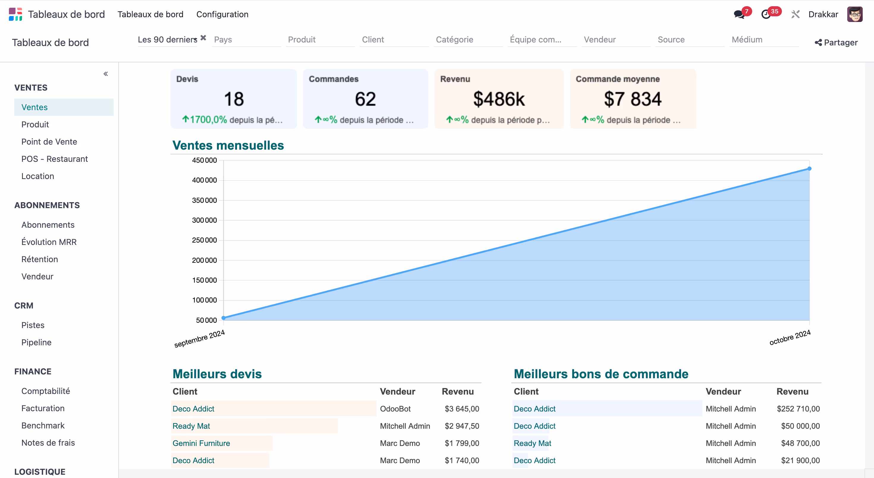 Interface du module tableau de bord de Odoo